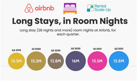 air b and b extended stay|How to Book an Airbnb for a Long Term Stay: 9 Tips。